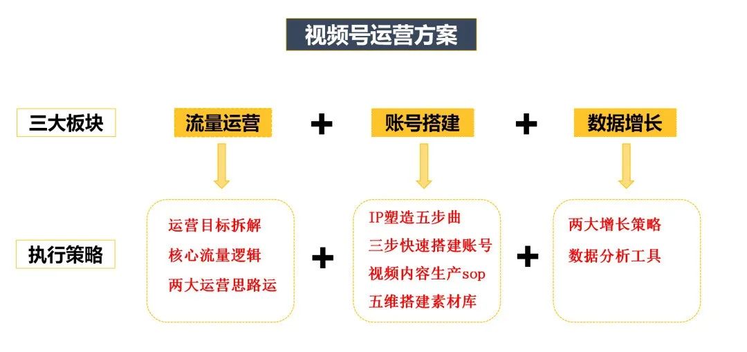 视频号如何运营，全流程爆款运营方案！