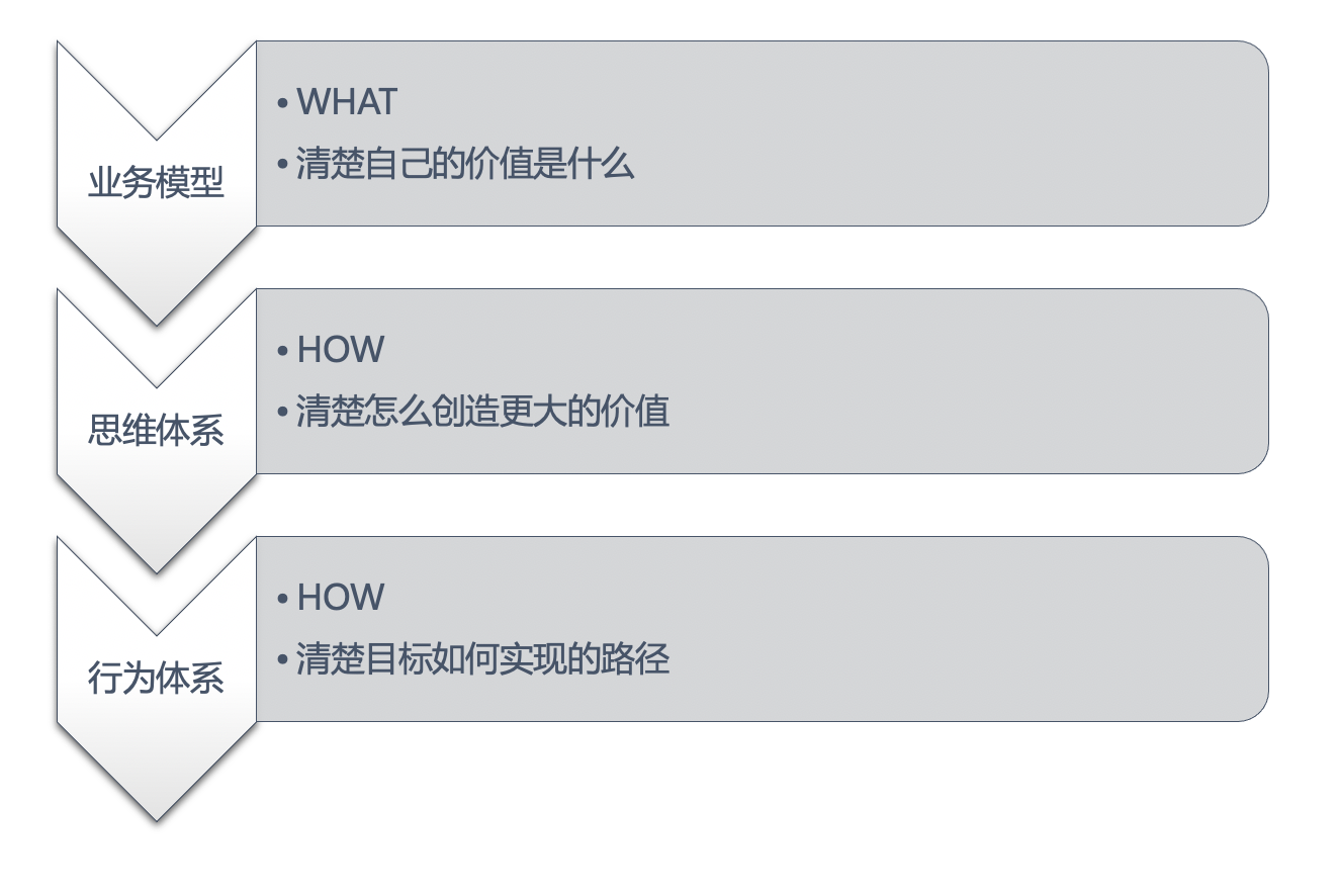 运营这条路你想好了吗？运营成长深度启发