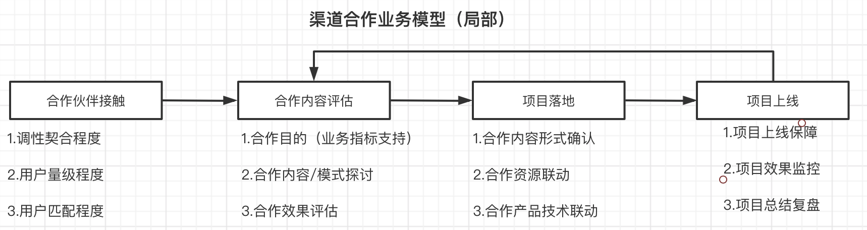 万字长文｜运营成长之路的重要启发