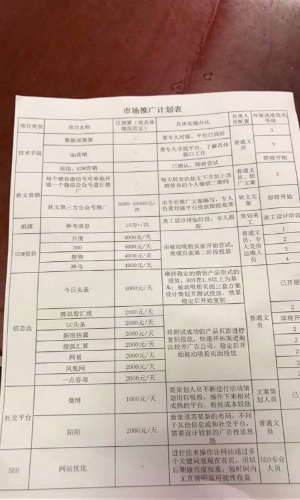 市场推广渠道有哪些?一般企业市场推广计划怎么写? SEO 互联网 SEO推广 第1张