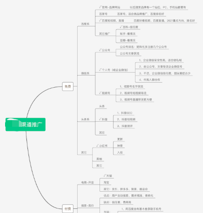 市场推广渠道有哪些?一般企业市场推广计划怎么写? SEO 互联网 SEO推广 第5张