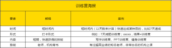 教育机构如何通过群裂变5天卖2000份499课程 互联网 好文分享 第2张