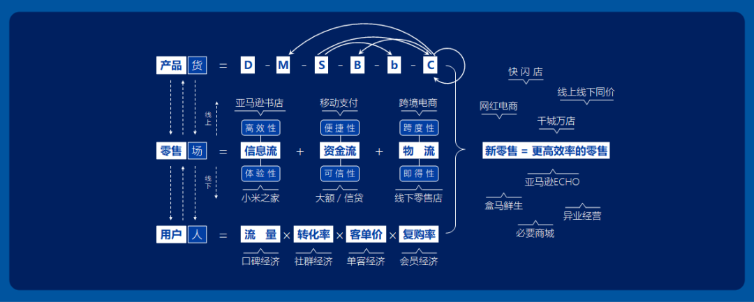 你的知识增量，决定你的成长质量