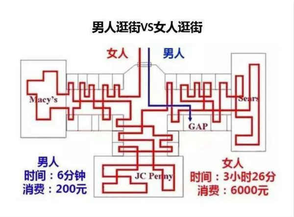 一文读懂什么是抖音的兴趣电商 电子商务 好文分享 第7张