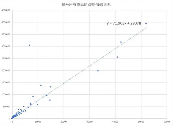  40条关于视频号的观察和碎碎念