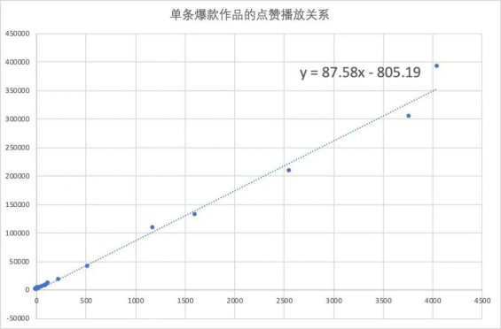  40条关于视频号的观察和碎碎念