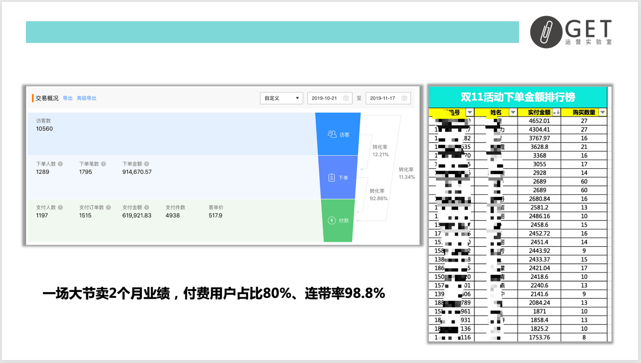 大型促销活动策划方案怎么做？双11百万活动复盘干货-收藏