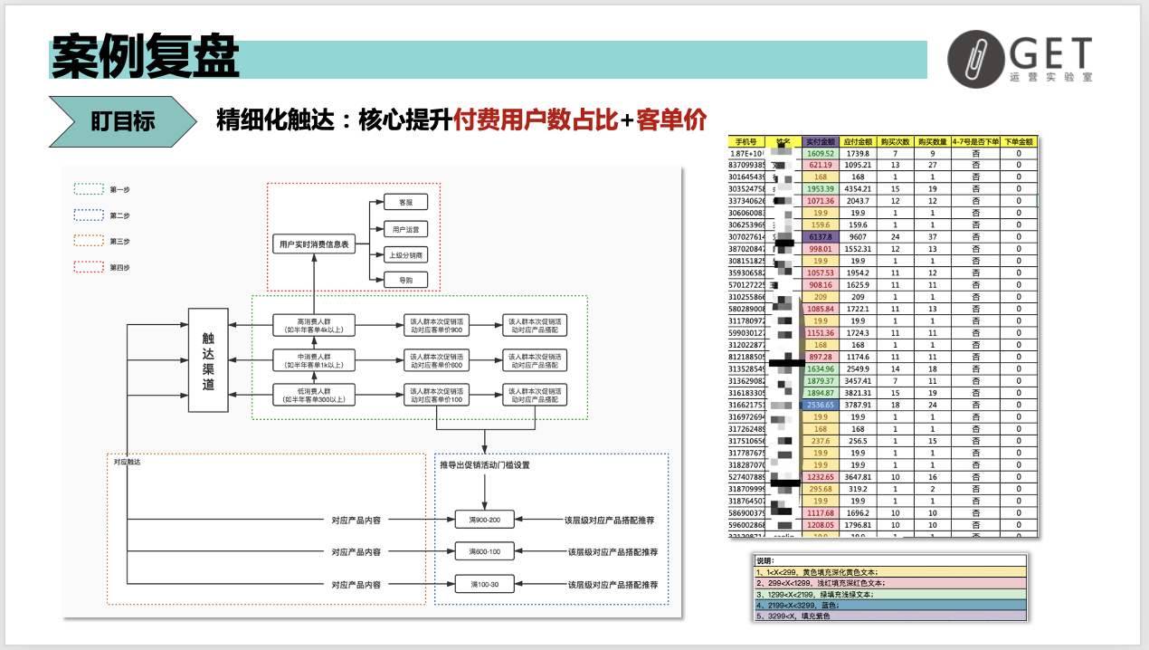 大型促销活动策划方案怎么做？双11百万活动复盘干货-收藏