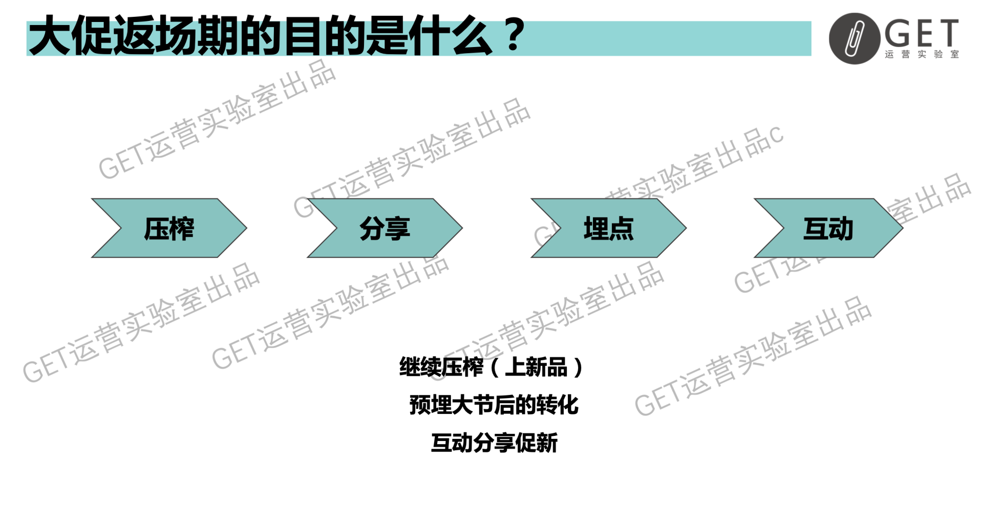 大型促销活动策划方案怎么做？双11百万活动复盘干货-收藏